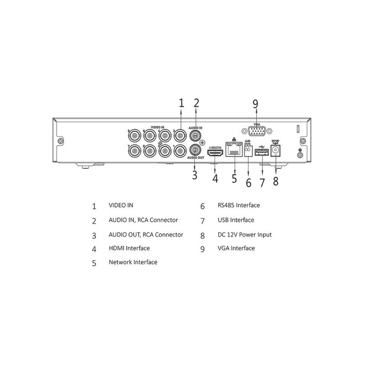 سیستم امنیتی داهوا مدل DP82I1706-N